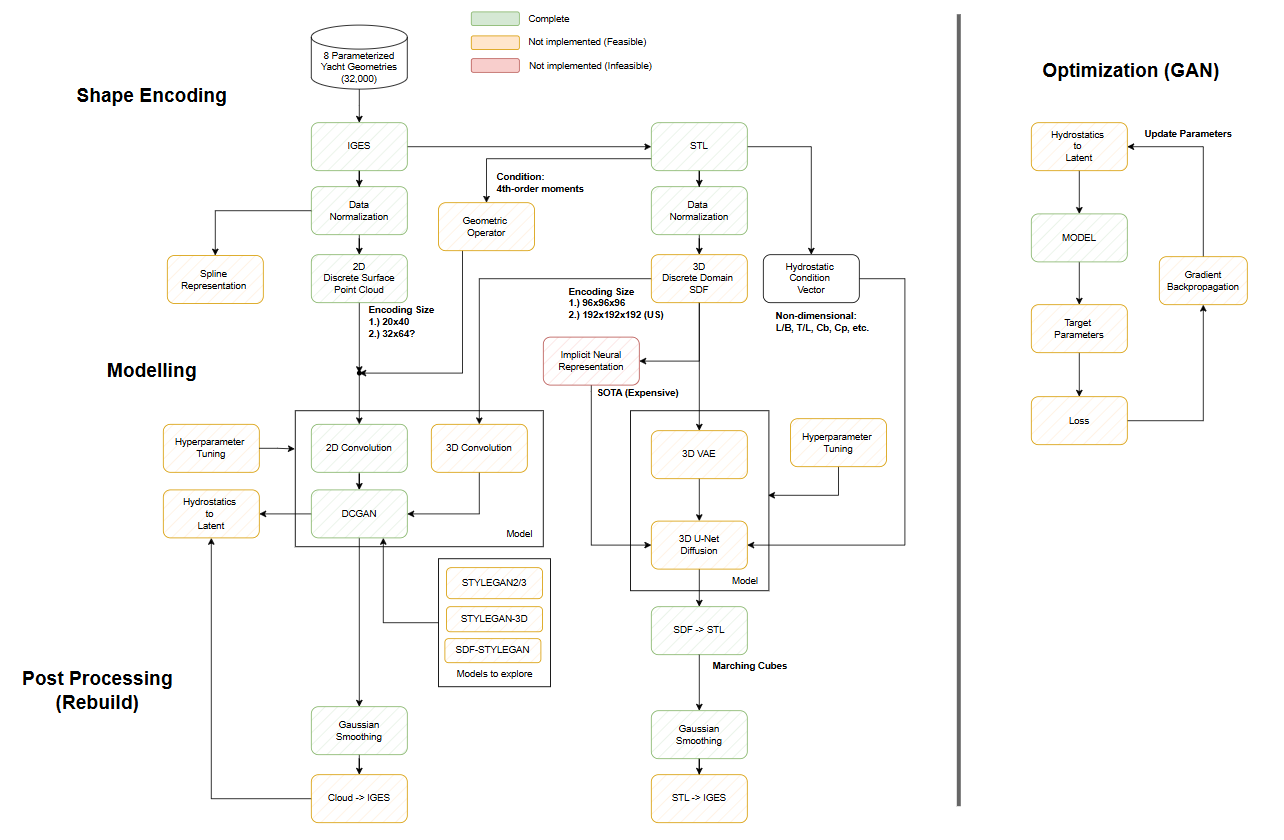 generator discriminator pipeline