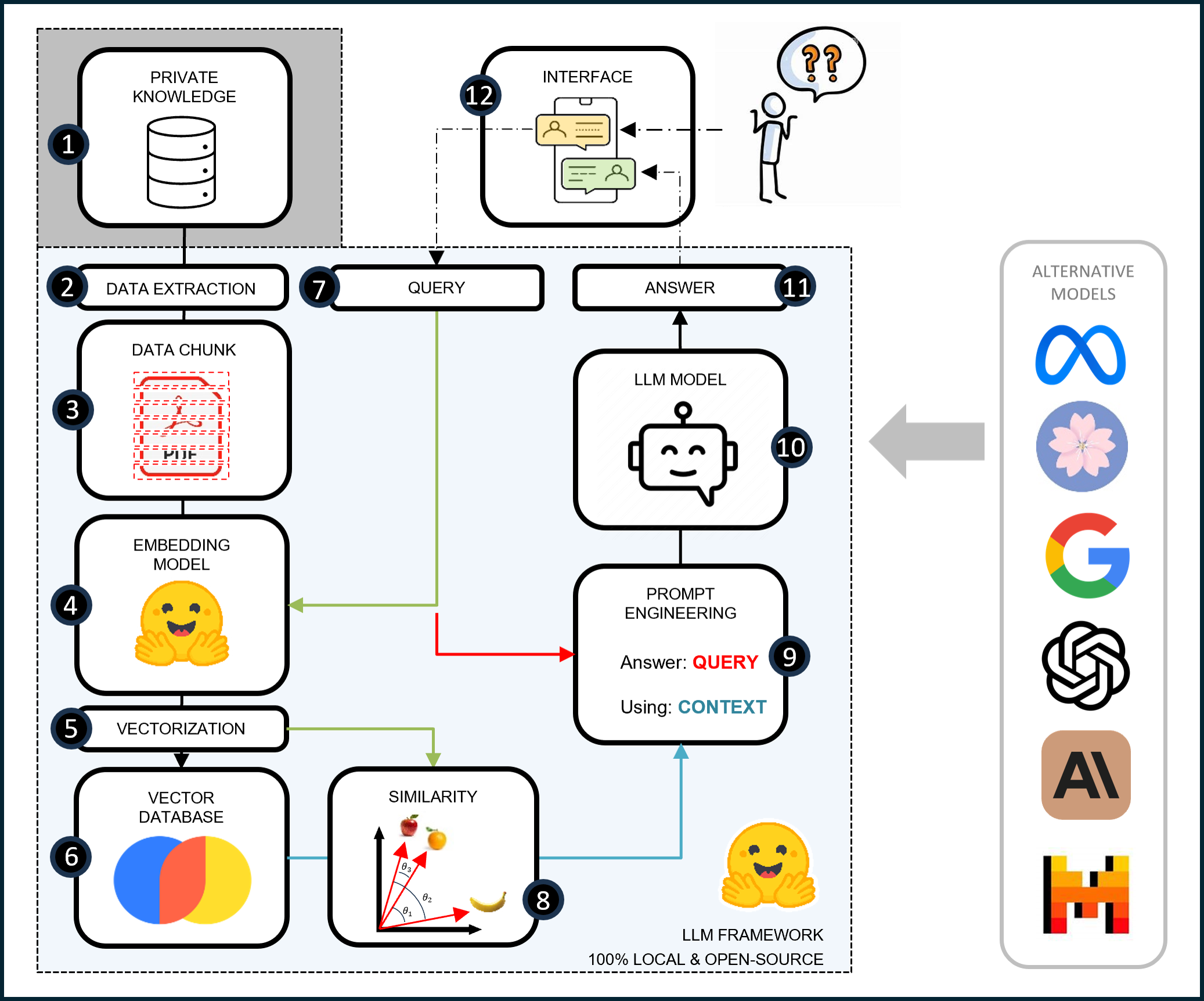 rag_framework