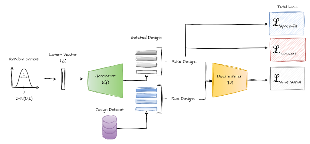 gan pipeline