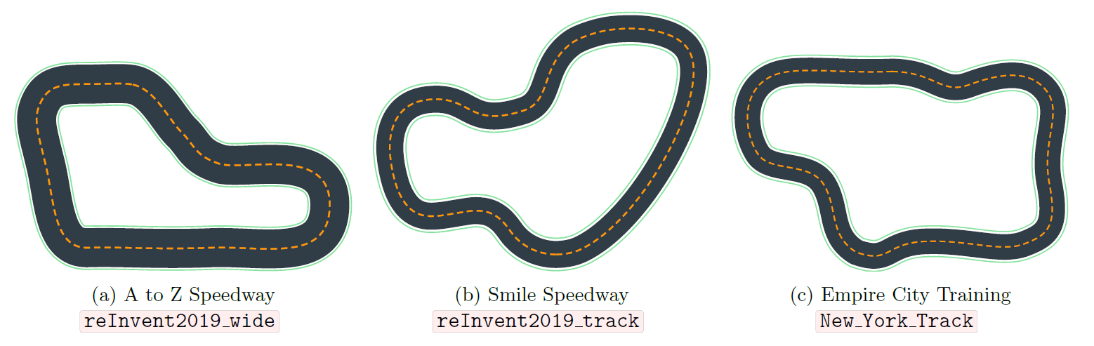 tracks