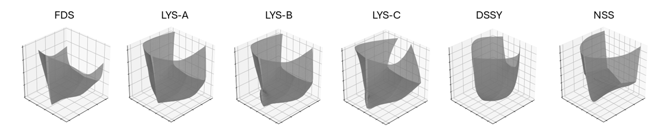 Vessel Classes
